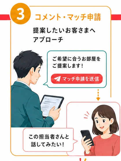 ステップ3 コメント・マッチ申請：提案したいお客さまへアプローチ