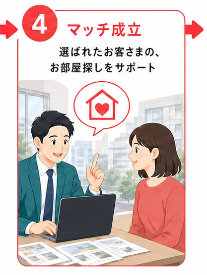 ステップ4 マッチ成立：選ばれたお客さまのお部屋探しをサポート