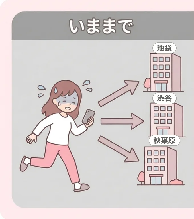 いままで：自分から複数の不動産屋へ問い合わせに走り回るイラスト