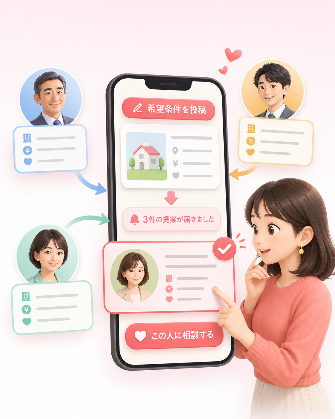 希望条件を投稿し、複数の不動産屋さんから届いた提案を比較して相談相手を選ぶ家恋の利用イメージ